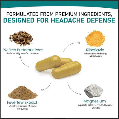 Nature's Nectar Migraine Prevention Feverfew Capsules - PA Free Butterbur Root, Riboflavin 400 mg, Magnesium & Feverfew - Natural Headache Relief & Migraine Supplement - 120 Capsules