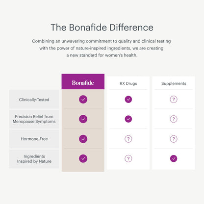 Bonafide Clairvee Vaginal Probiotic - Hormone-Free, Drug-Free Relief from Odor, Vaginal Itching and Discharge - Balances Vaginal pH Levels - 90 Day Supply (45 Capsules)