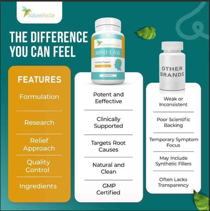 Nature's Nectar Migraine Prevention Feverfew Capsules - PA Free Butterbur Root, Riboflavin 400 mg, Magnesium & Feverfew - Natural Headache Relief & Migraine Supplement - 120 Capsules