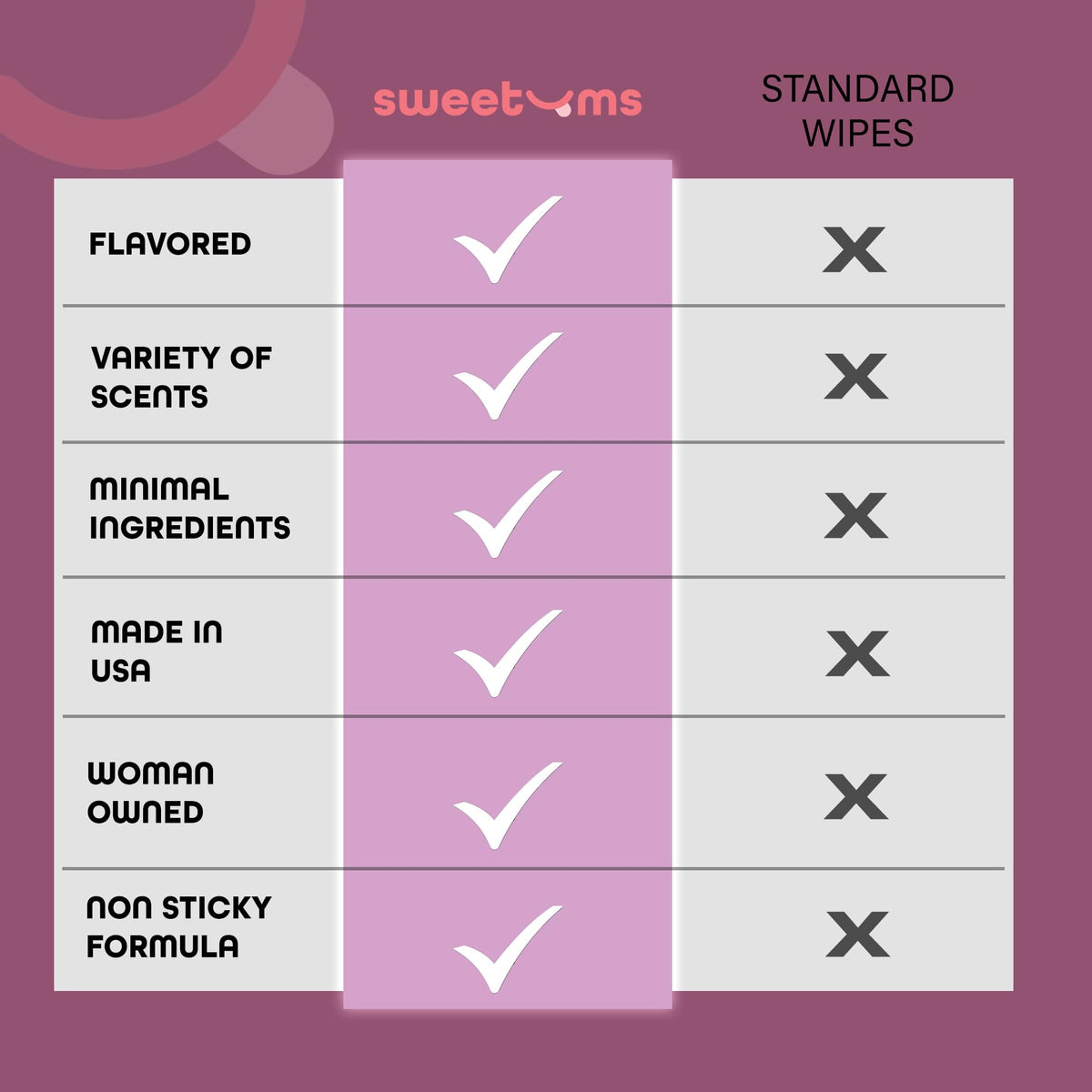 Sweetums Feminine Wipes For Women, Individually Wrapped - pH Balanced Flavored Intimate Wipes