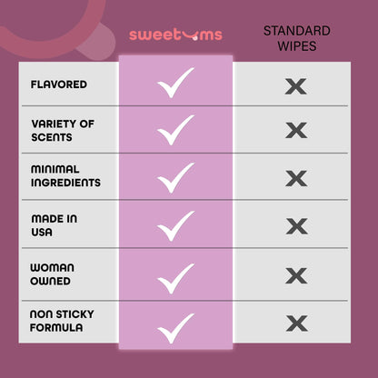 Sweetums Feminine Wipes For Women, Individually Wrapped - pH Balanced Flavored Intimate Wipes