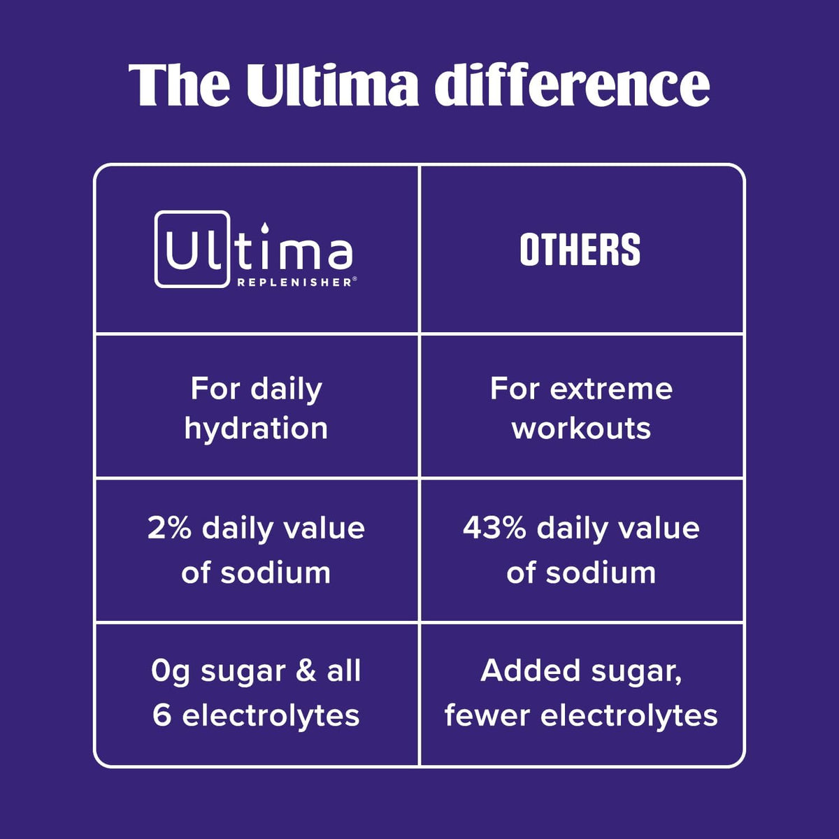 Ultima Replenisher Collagen Defense, Kiwi Strawberry, 13 Stickpacks - Daily Zero Sugar Supplement & Electrolyte Powder Hydration Packets with 6 Key Electrolytes, Dermaval & Biotin for Skin Health