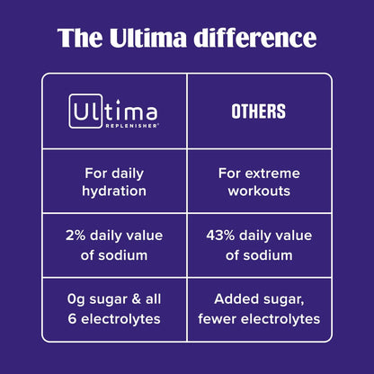Ultima Replenisher Collagen Defense, Kiwi Strawberry, 13 Stickpacks - Daily Zero Sugar Supplement & Electrolyte Powder Hydration Packets with 6 Key Electrolytes, Dermaval & Biotin for Skin Health