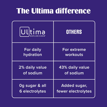 Ultima Replenisher Electrolyte Powder Drink Mix Bundle - Sugar Free - Lemonade, 90 Serving Canister and 20 Stickpacks - 6 Electrolytes and Minerals - Keto Friendly, Vegan, Non-GMO