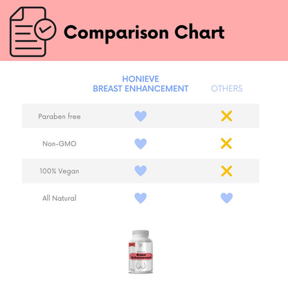Honieve The Original Breast Enhancement Pills - Breast Enlargement for Women & Transmen