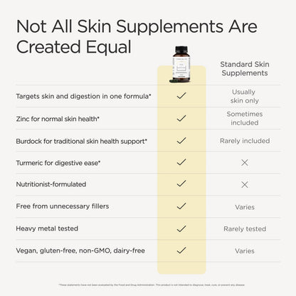 JSHealth Skin & Digestion Formula Supports Healthy Skin & Digestive Comfort - Clear Skin Supplement with Zinc, Burdock, Turmeric. Supports Healthy Skin and Digestive Comfort. Vegan (60 Tablets)