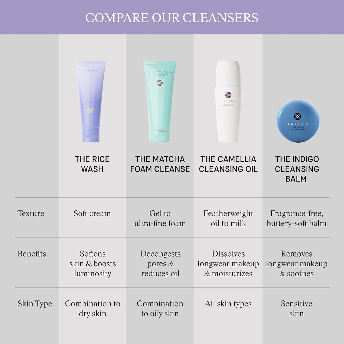 TATCHA The Rice Wash – Soft Cream Facial Cleanser with Japanese Rice Powder