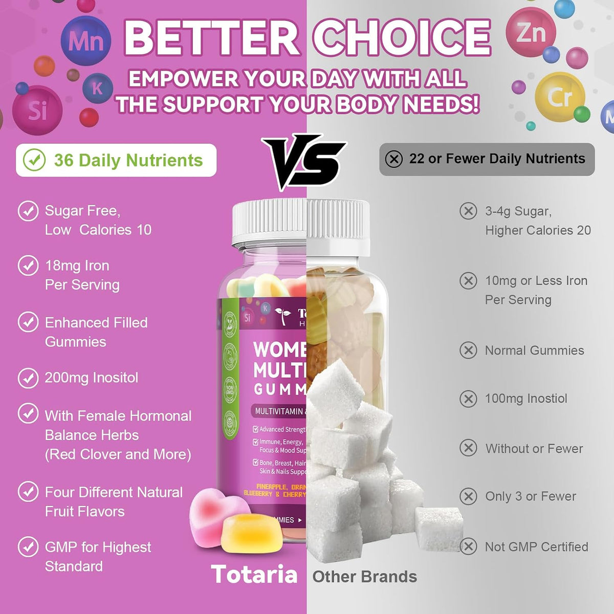 Totaria Sugar Free Womens Multivitamin Gummies with Iron, Women's Multivitamin w/Vitamins C, D3 K2, B12, B6, Filled Gummies for Daily Nutritional Support - Immune Support - Skin Health, Mixed Flavors