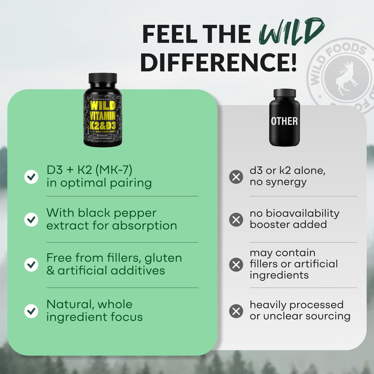 Wild Foods 5000iu Vitamin D3 + K2 - (100mcg Mk7) with Black Pepper Extract, Plant-Based, Non-GMO, Soy & Gluten-Free - Dietary Supplement - Made in USA - 60 Capsules