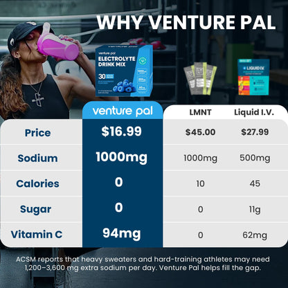 Venture Pal High Sodium Sugar Free Electrolytes Powder Packets, 16 Count - Hydration Packets with Sodium, Magnesium & Potassium, Vitamins, Zero Calories, Vegan, Keto & Paleo Friendly