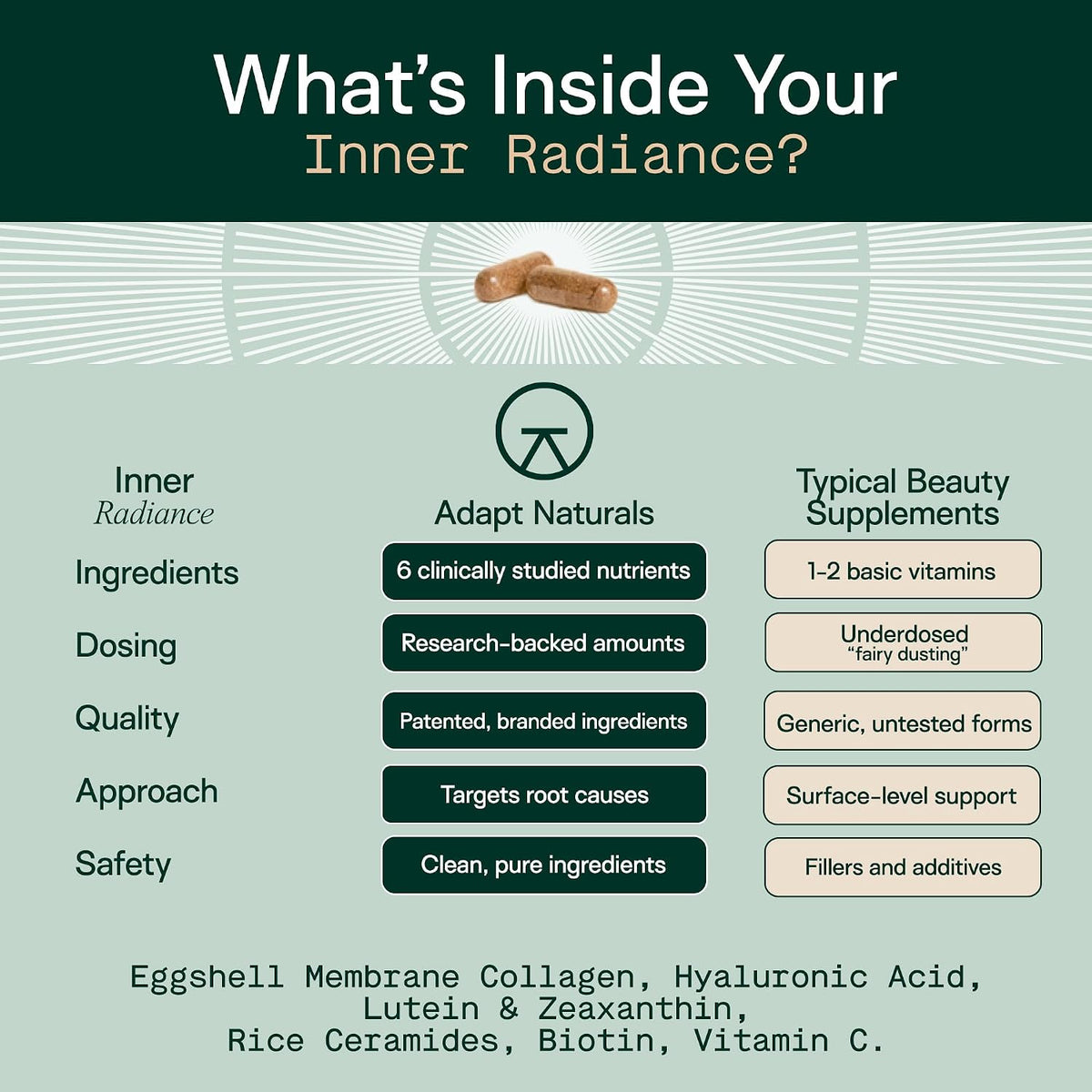 Adapt Naturals Inner Radiance Hair Skin and Nails Vitamins for Women & Men - with Biotin, Collagen, Hyaluronic Acid, Vitamin C & Ceramides - Thicker Hair, Stronger Nails & Hydrated Skin Supplement