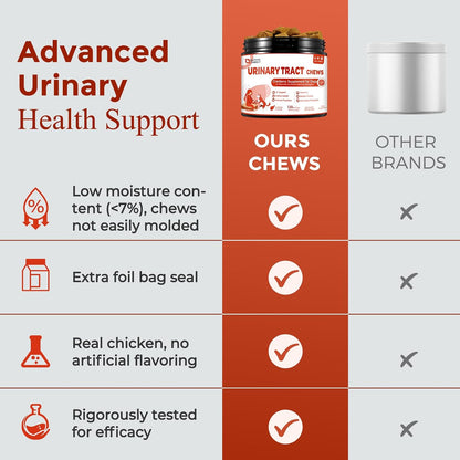 NATURE TARGET Dog UTI Treatment, Cranberry Supplement for Dogs 120 Chews - Urinary Tract & Bladder Support with D-Mannose, Marshmallow, Astragalus - Vet Formulated Immune & Kidney Support - Chicken