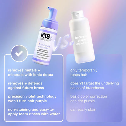 K18 TripleBright Oxidation Defense Purple Shampoo - For All Highlighted + Lifted Hair Tones (4.2 Fl oz)