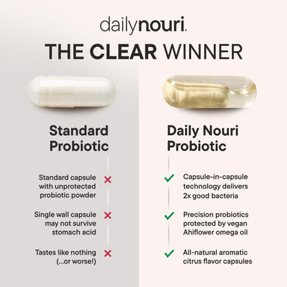 Daily Nouri Menopause Probiotics for Women - Hormonal Balance, Hot Flashes, Night Sweats & Gut Health - 3 Clinically Studied Strains