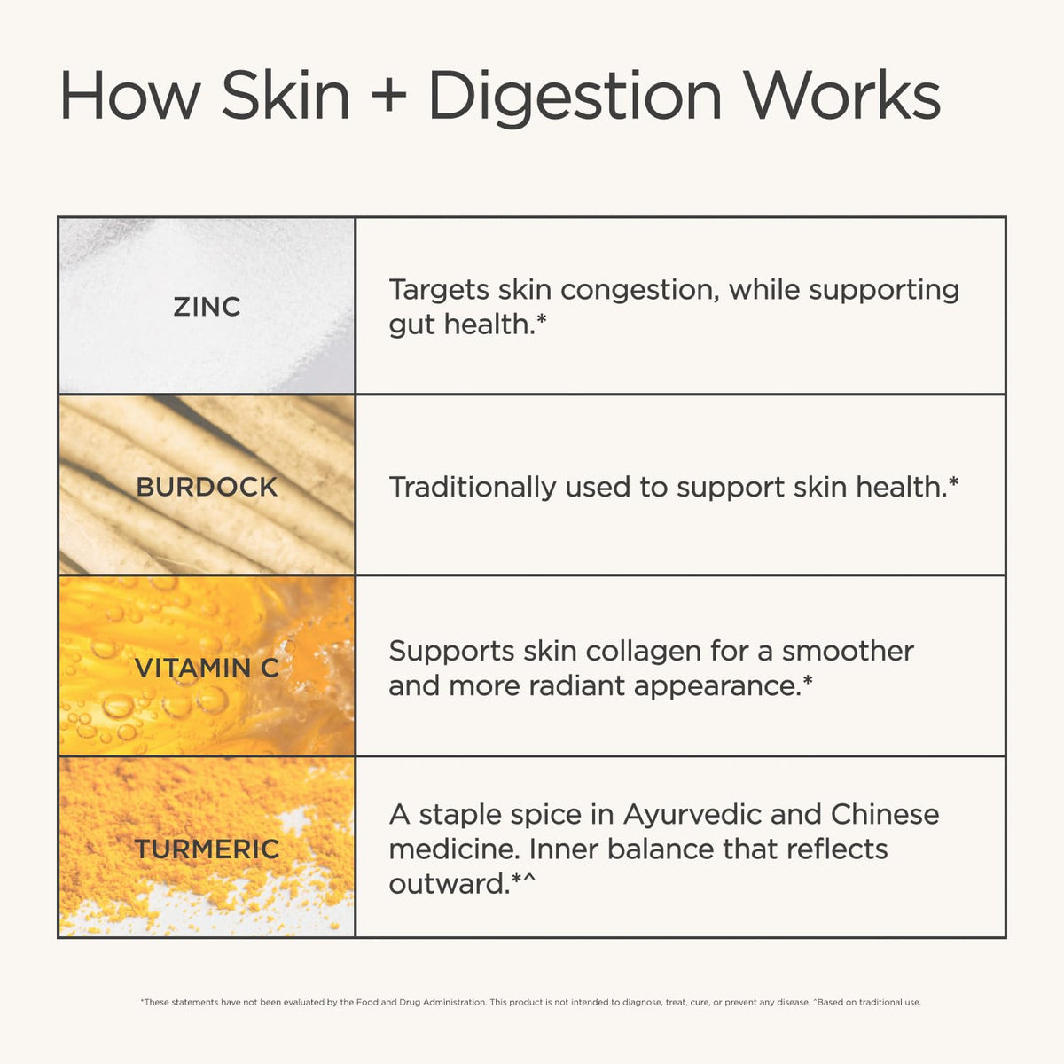 JSHealth Skin & Digestion Formula Supports Healthy Skin & Digestive Comfort - Clear Skin Supplement with Zinc, Burdock, Turmeric. Supports Healthy Skin and Digestive Comfort. Vegan (60 Tablets)