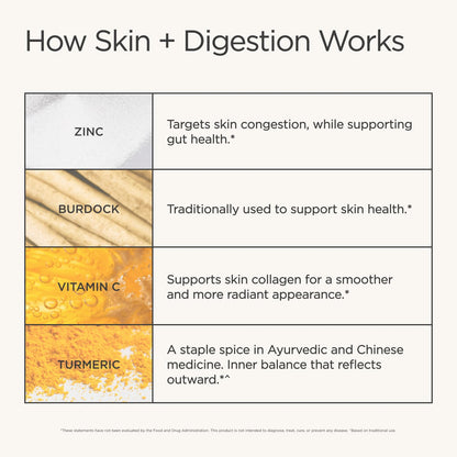 JSHealth Skin & Digestion Formula Supports Healthy Skin & Digestive Comfort - Clear Skin Supplement with Zinc, Burdock, Turmeric. Supports Healthy Skin and Digestive Comfort. Vegan (60 Tablets)