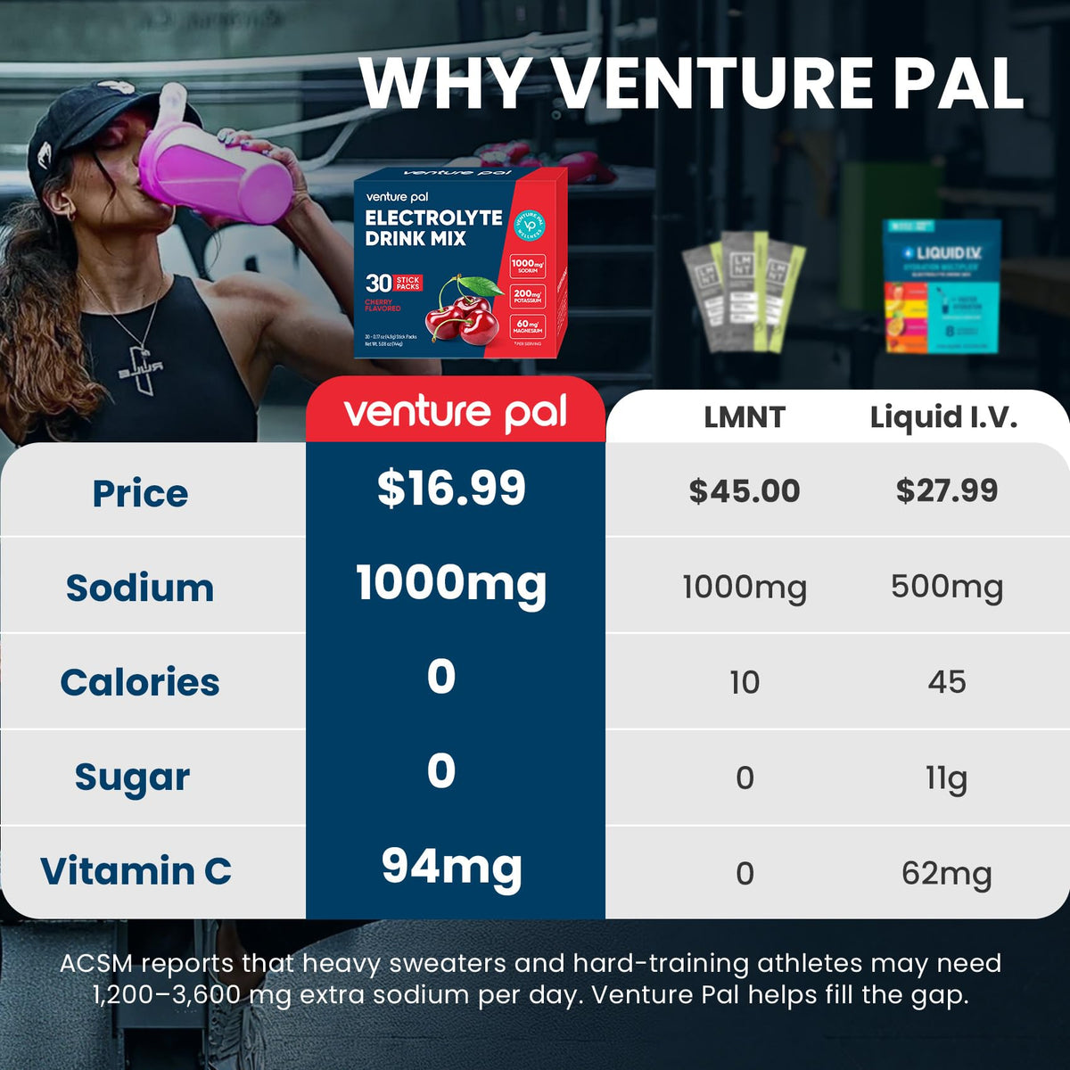 Venture Pal High Sodium Sugar Free Electrolytes Powder Packets, 16 Count - Hydration Packets with Sodium, Magnesium & Potassium, Vitamins, Zero Calories, Vegan, Keto & Paleo Friendly