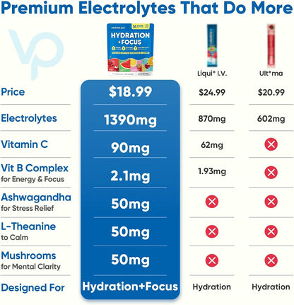 Venture Pal 2-in-1 Hydration Electrolytes Bundle - Focus & Immune Support Powder Packets, 7 Electrolytes, Vitamins, Magnesium, Lion’s Mane, L-Theanine, Elderberry, Sugar Free Drink Mix, 32 Sticks