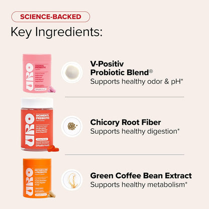 O Positiv URO Happy Body Bundle - Vaginal Probiotic, Metabolism & Fiber