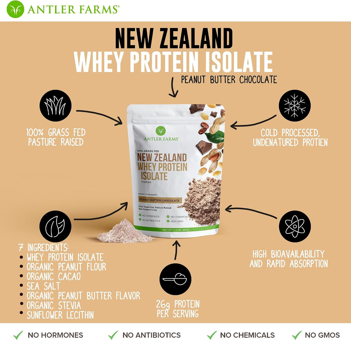 Antler Farms New Zealand Whey Protein Isolate Bundle - 2 lb - Grass Fed Whey Protein Powder Bundle, 7 Ingredients, Pure and Clean, Cold Processed, Rapidly Absorbed, 2 lbs