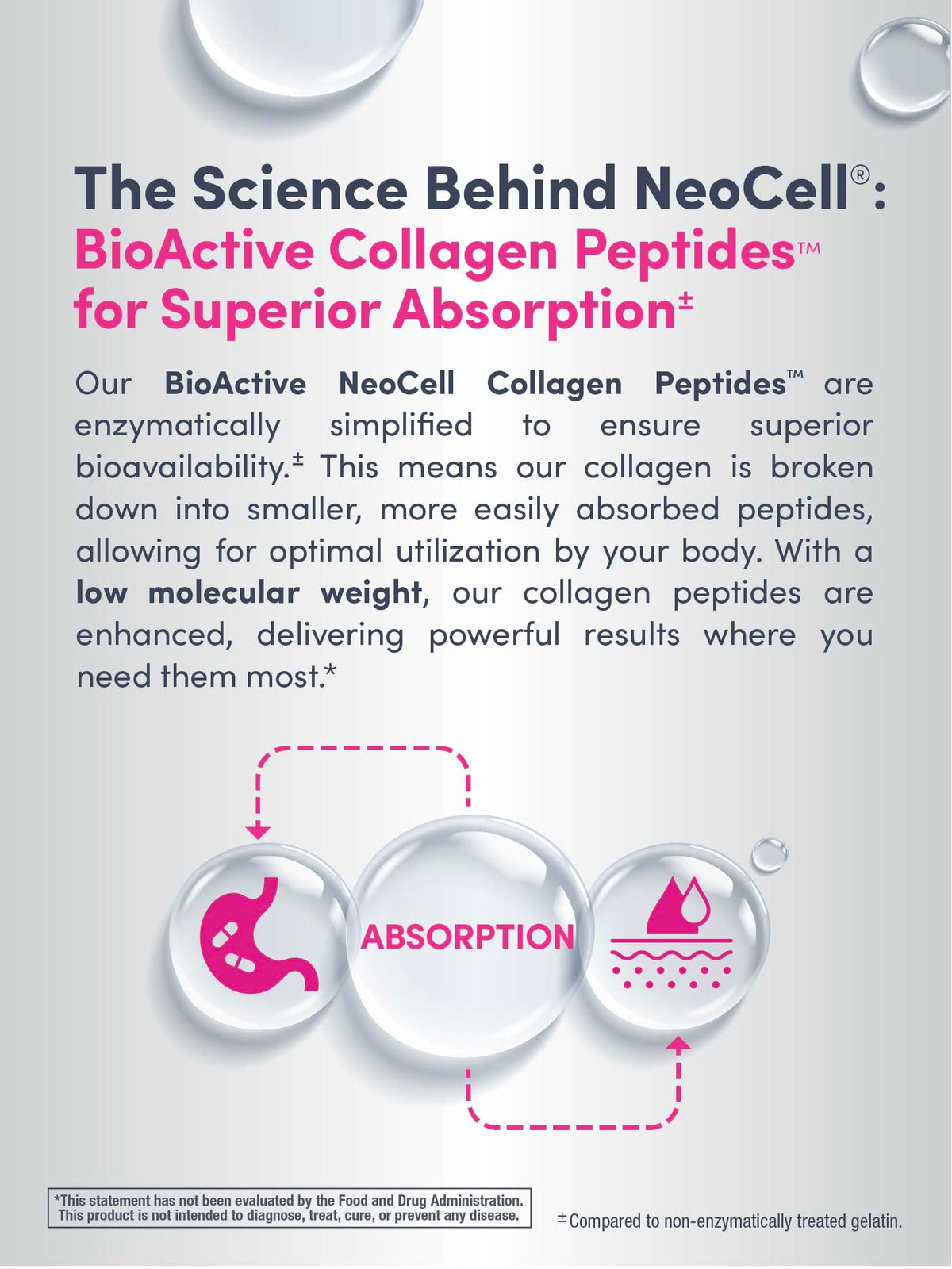 NeoCell Collagen Beauty Builder - 150 Caplets - Grass Fed BioActive Peptides - with Biotin and Hyaluronic Acid - Radiant Skin & Strong Nails Supplement