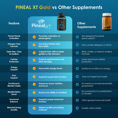 Pineal XT Gold Pineal Gland Supplement, Third Eye Awakening - Focus and Memory Supplement for Brain, 7 Powerful Ingredients Detox and Activate Your Pineal Gland, 30 Count, 1 Daily