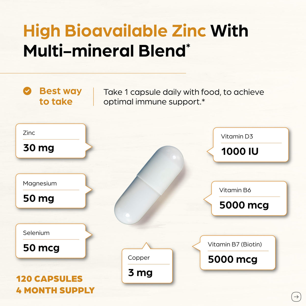 Zinc 30mg With Copper, Selenium & Vitamin D3 - 120 Capsules - Magnesium, Vitamin B6, Biotin - Absorbable Zink Supplements for Men & Women - Chelated Zinc