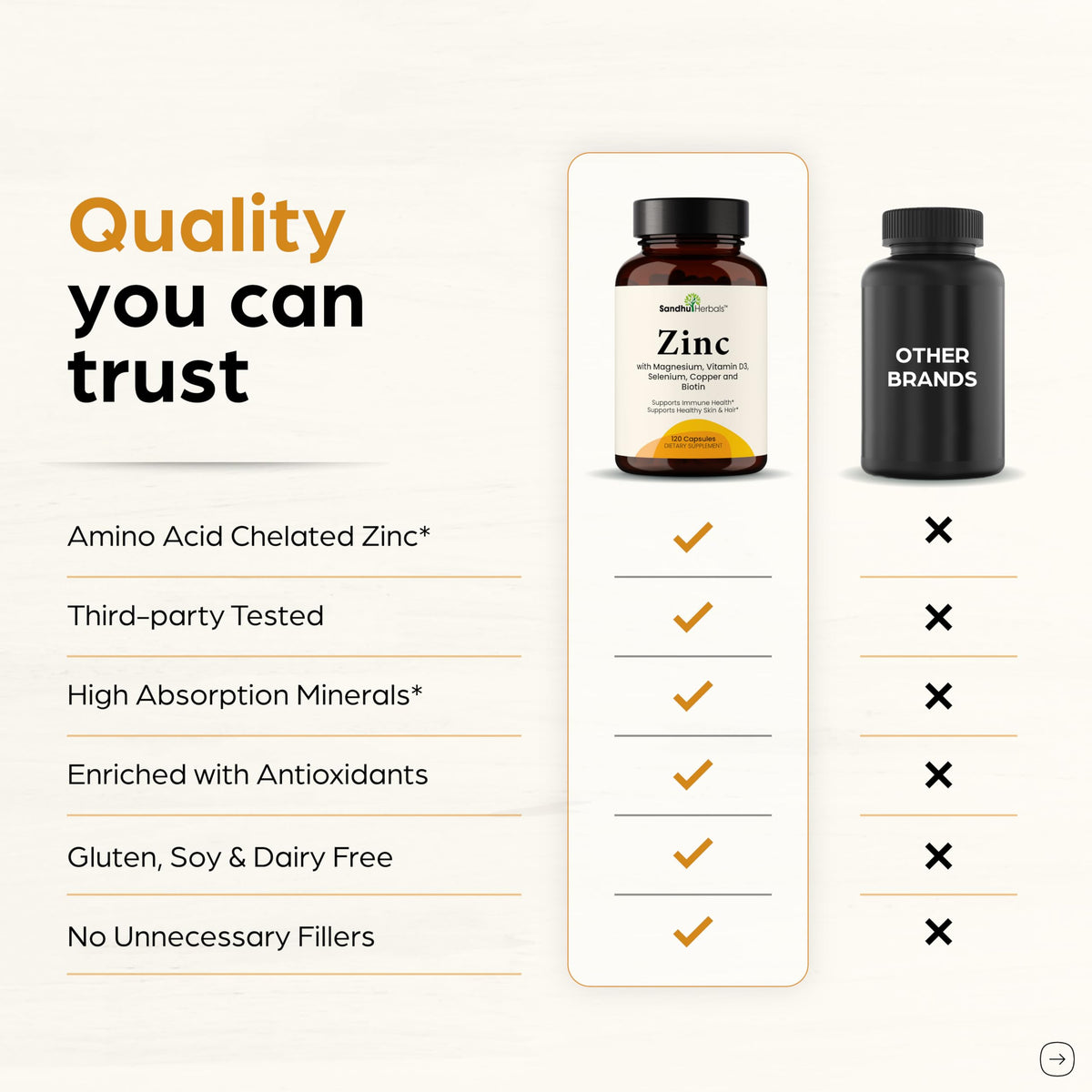 Zinc 30mg With Copper, Selenium & Vitamin D3 - 120 Capsules - Magnesium, Vitamin B6, Biotin - Absorbable Zink Supplements for Men & Women - Chelated Zinc