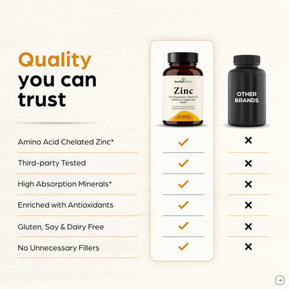 Zinc 30mg With Copper, Selenium & Vitamin D3 - 120 Capsules - Magnesium, Vitamin B6, Biotin - Absorbable Zink Supplements for Men & Women - Chelated Zinc