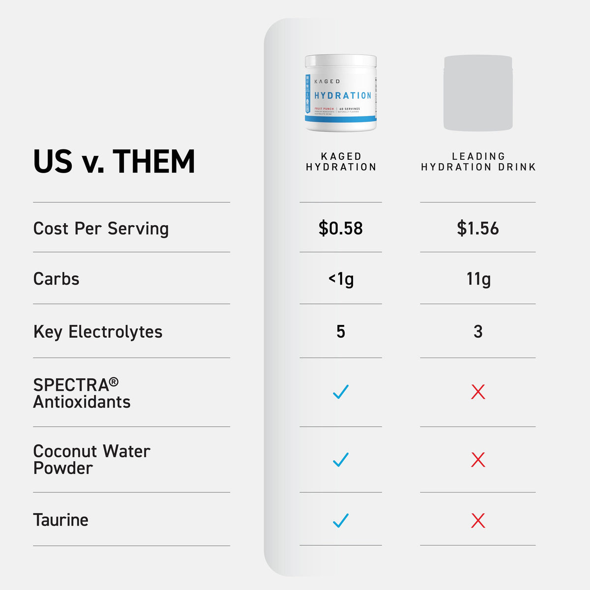 Kaged Sugar Free Hydration - 5 Key Electrolytes - Coconut Water - Tastes Amazing - 60 Servings