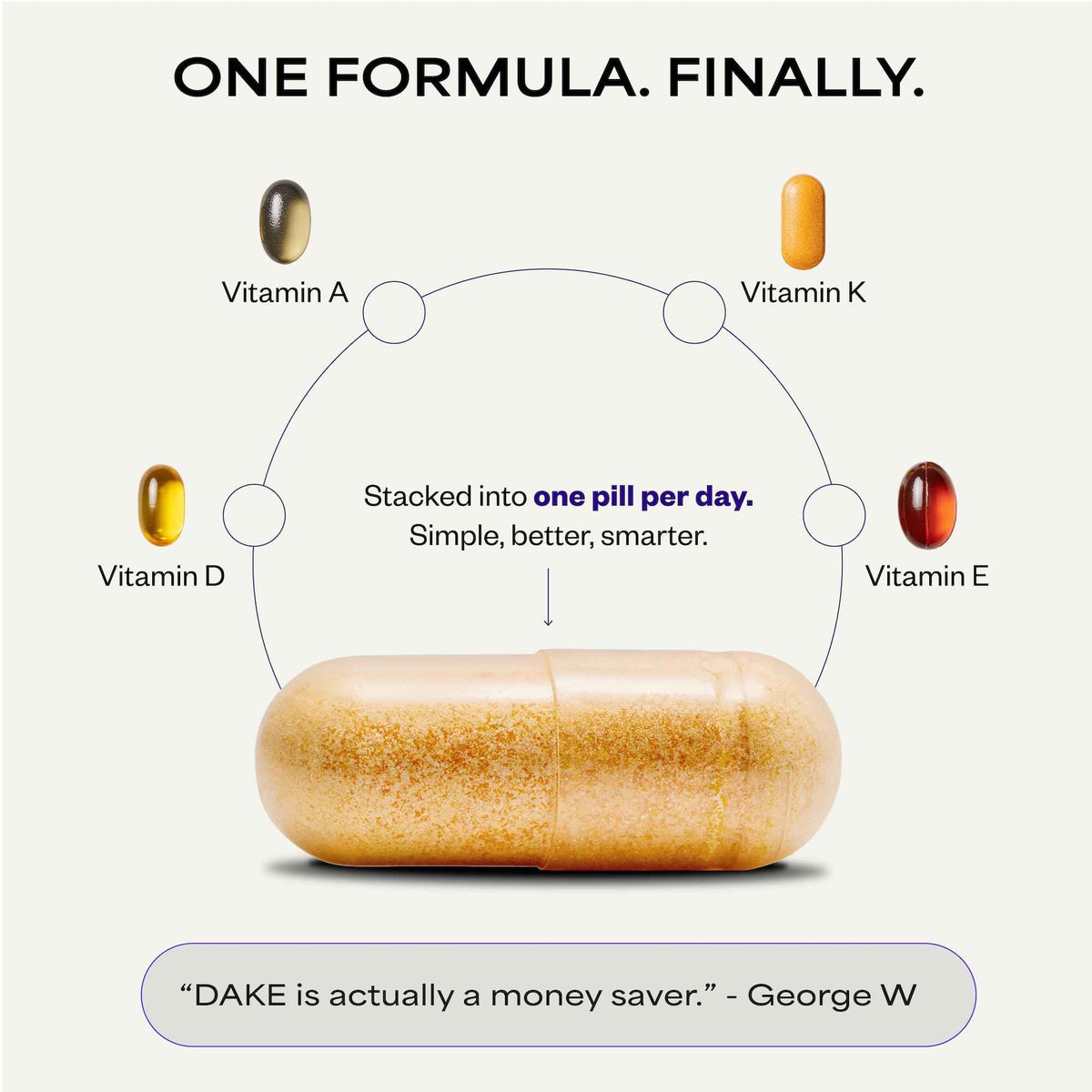 Suppgrade Labs DAKE by Dave Asprey - Synergistic Blend of Essential Vitamins D-A-K-E - Vitamin D2 + K2 + A + E Supplement for Immune Support, Bone & Joint Support, & Heart Health - 60 Day Supply