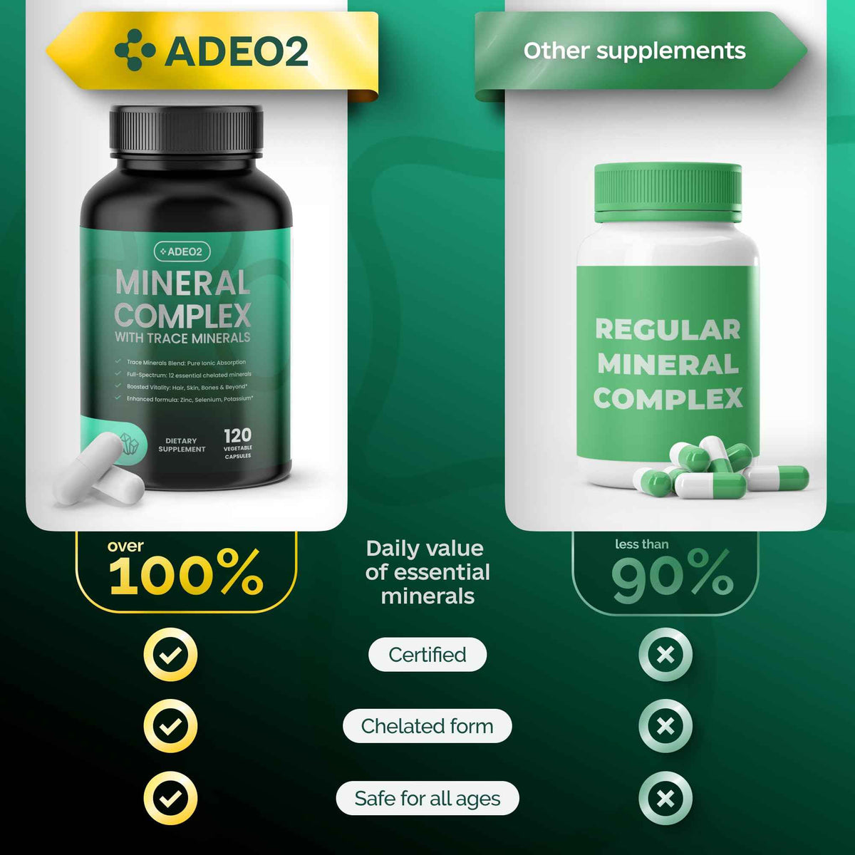 ADEO2 - Premium Blend of 52 Trace Minerals Complex with Essential Minerals in Chelated Form - All Natural and 100% Organic - 120 Capsules - Full Spectrum Ionic Mineral Blend - Safe for Women and Men