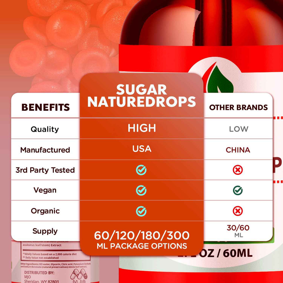 Sugar Nature Drops, Official SugarNature Blood Health Support Drops with All Natural Ingredients, Sugar Nature Liquid Supplement Optimal Health & Wellness Support with Premium Vitamins (30 Servings)