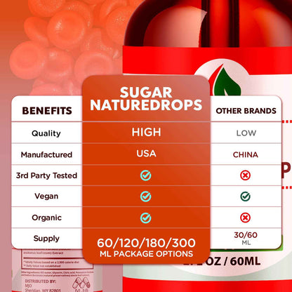 Sugar Nature Drops, Official SugarNature Blood Health Support Drops with All Natural Ingredients, Sugar Nature Liquid Supplement Optimal Health & Wellness Support with Premium Vitamins (30 Servings)