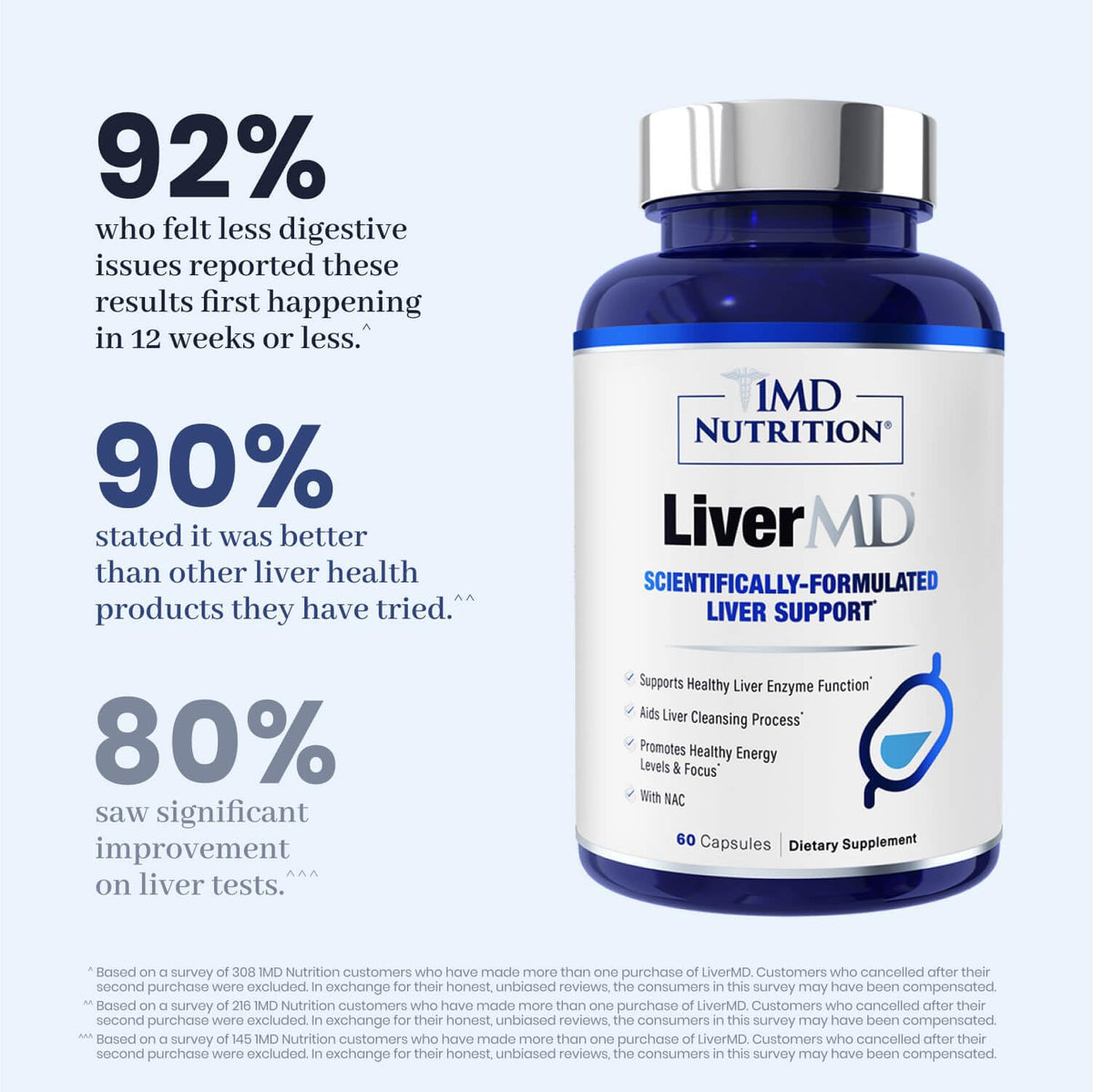 1MD Nutrition LiverMD - Liver Support Supplement - Siliphos Milk Thistle Extract & NAC - Supports Healthy Energy, Immunity & Overall Health