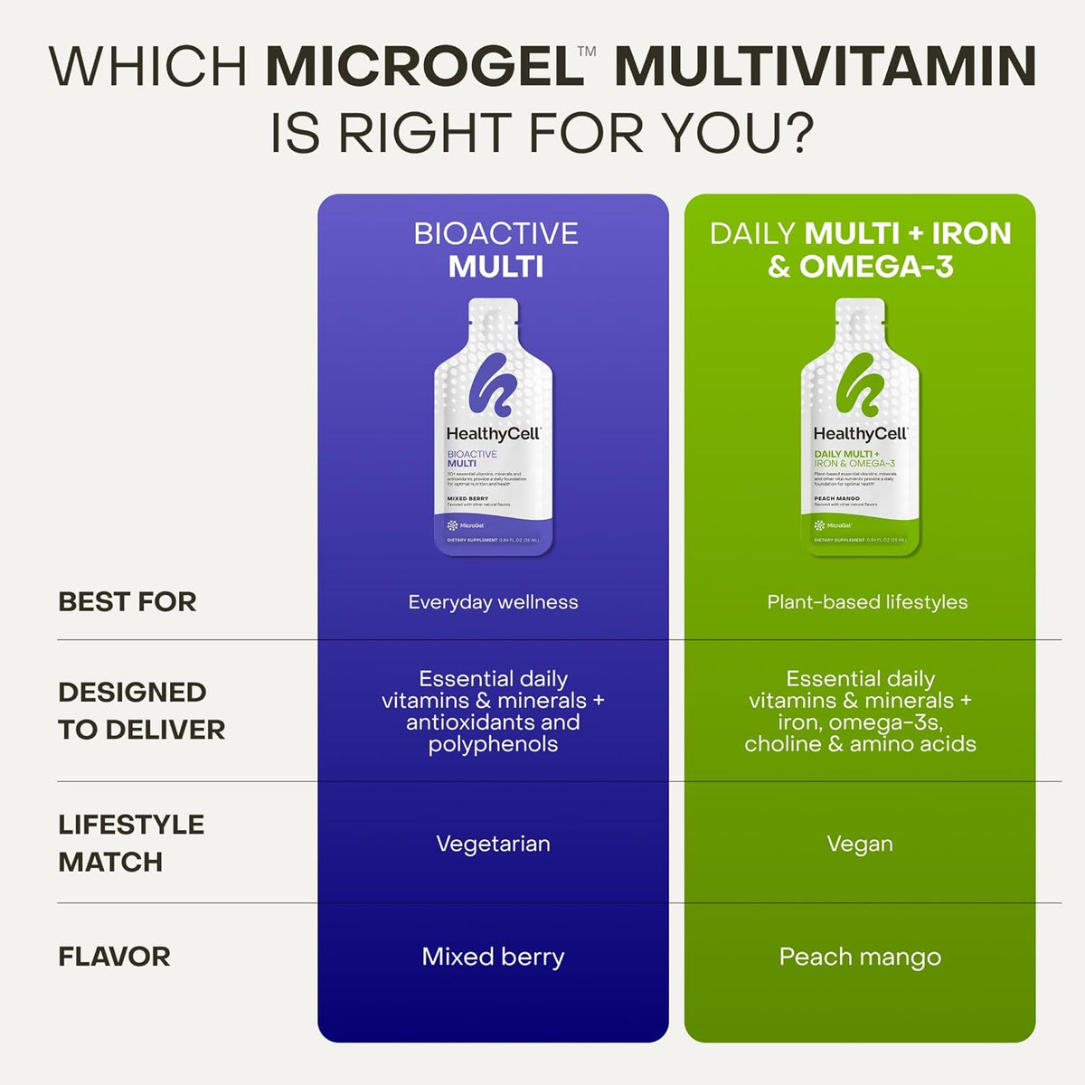 Healthycell Bioactive Multi - Daily Liquid Multivitamin for Men & Women - 20+ Essential Vitamins, Minerals & Antioxidants for Brain, Heart, Immunity, Energy, Skin & Hair Support - 30 Gel Packs