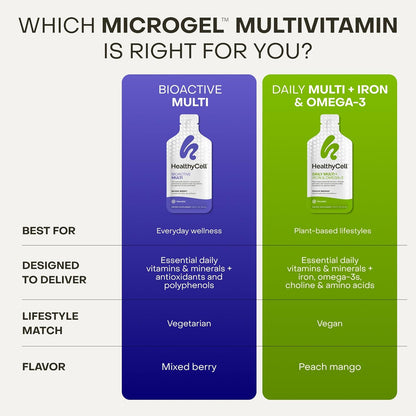 Healthycell Bioactive Multi - Daily Liquid Multivitamin for Men & Women - 20+ Essential Vitamins, Minerals & Antioxidants for Brain, Heart, Immunity, Energy, Skin & Hair Support - 30 Gel Packs
