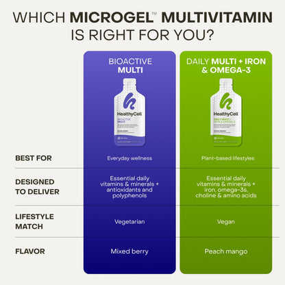 Healthycell Bioactive Multi - Daily Liquid Multivitamin for Men & Women - 20+ Essential Vitamins, Minerals & Antioxidants for Brain, Heart, Immunity, Energy, Skin & Hair Support - 30 Gel Packs