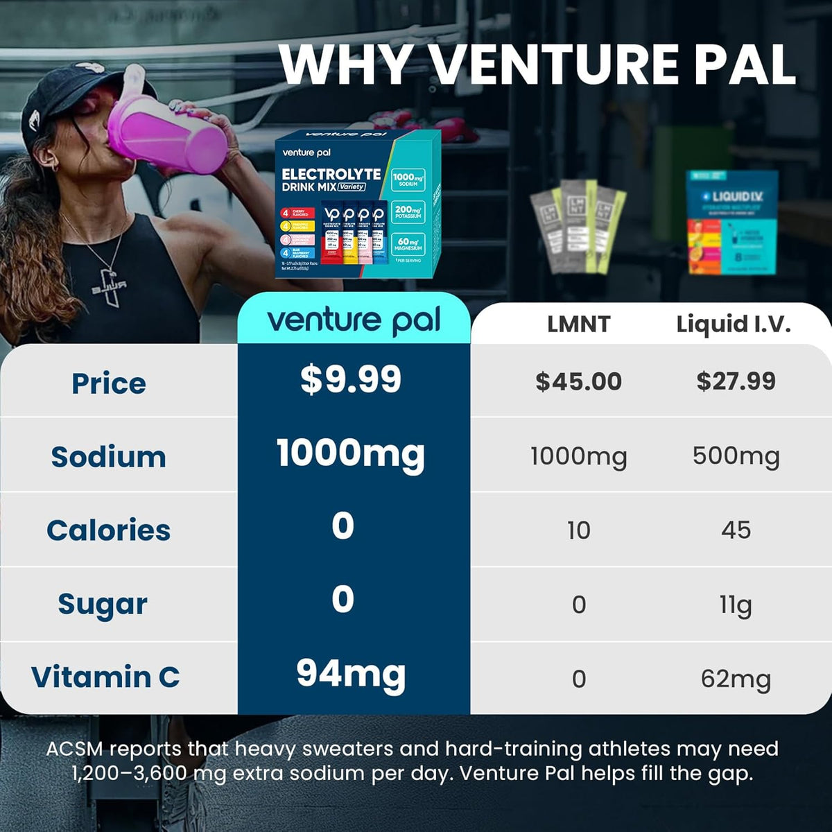 Venture Pal High Sodium Sugar Free Electrolytes Powder Packets, 16 Count - Hydration Packets with Sodium, Magnesium & Potassium, Vitamins, Zero Calories, Vegan, Keto & Paleo Friendly