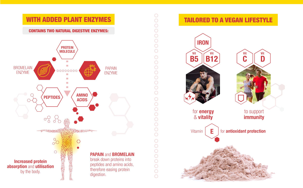 LFC Vegan Protein Powder Banana Caramel Flavour 680g 100% Vegan Protein Powder 21g High Protein