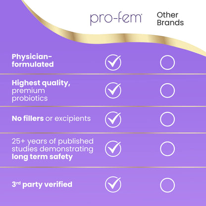 HPD Rx Pro-Fem #1 Vaginal Health Probiotic - Vaginal Probiotics