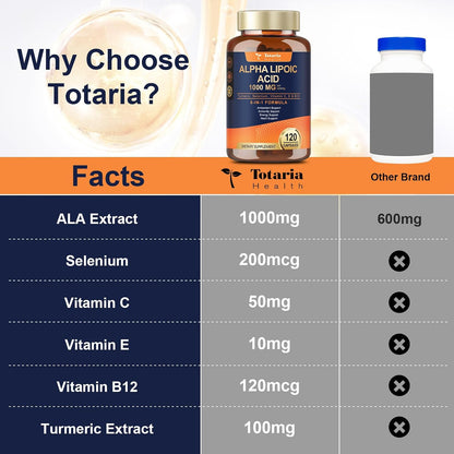 Totaria Alpha Lipoic Acid 1000mg - ALA Supplement Antioxidant for Neuropathy Support Nerve Health, Liver Detox, Antioxidant, Metabolism and Cell Energy, Anti-Aging - Non-GMO, Gluten Free, Vegan Safe