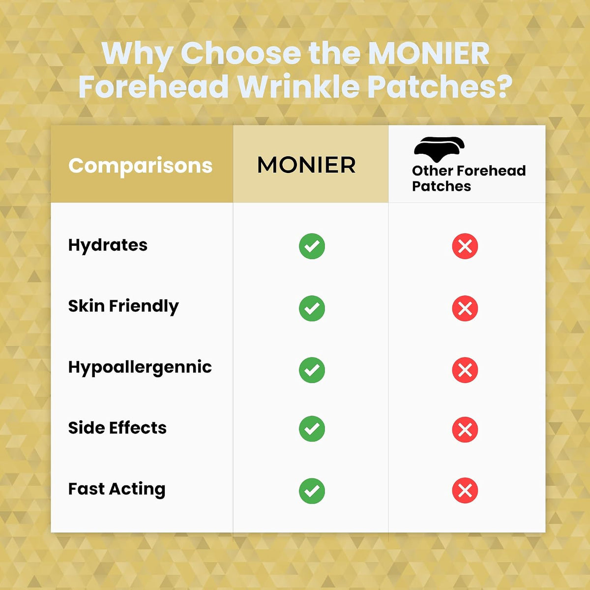 MONIER Forehead Wrinkle Patches Smoothing Overnight - Anti Wrinkle Patches - For Face And Forehead Fine Lines & Frown Lines, With Aloe, Collagen, Vitamin E, Hyaluronic Acid, 12 Pcs