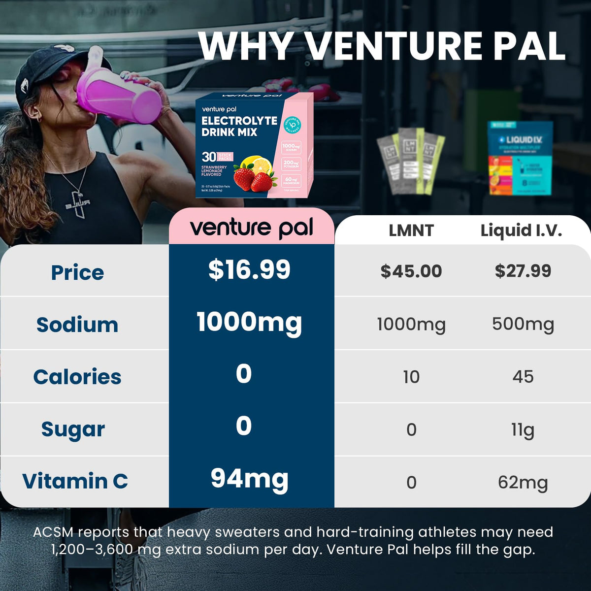 Venture Pal High Sodium Sugar Free Electrolytes Powder Packets, 16 Count - Hydration Packets with Sodium, Magnesium & Potassium, Vitamins, Zero Calories, Vegan, Keto & Paleo Friendly