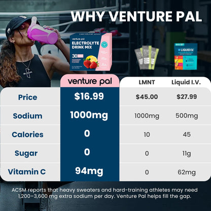 Venture Pal High Sodium Sugar Free Electrolytes Powder Packets, 16 Count - Hydration Packets with Sodium, Magnesium & Potassium, Vitamins, Zero Calories, Vegan, Keto & Paleo Friendly