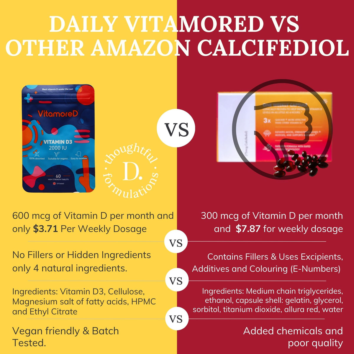 VitamoreD Vitamin D Calcifediol 10 mcg - Easy Swallow Tablets - Two-A-Day - 30 Day Supply - 60 Tablets