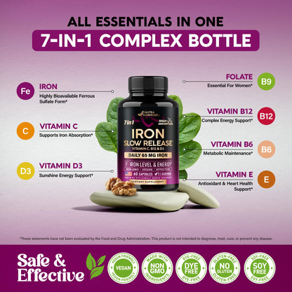 Iron Supplement for Women - Iron 65mg (Ferrous Sulfate 325mg) - Stomach Friendly - Slow Release Iron - High Absorption - Vitamins C, D3, B6, B12 & Folate