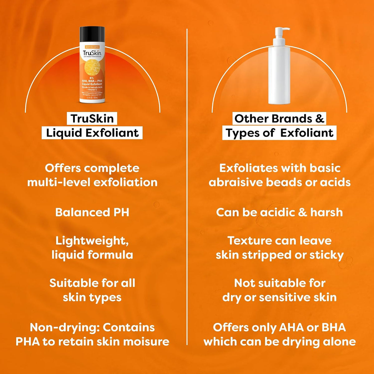 TruSkin AHA PHA BHA Liquid Exfoliant Toner with Vitamin C, 4.2 fl oz - With Salicylic and Glycolic Acid to help unclog pores while improving the look of skin tone and texture