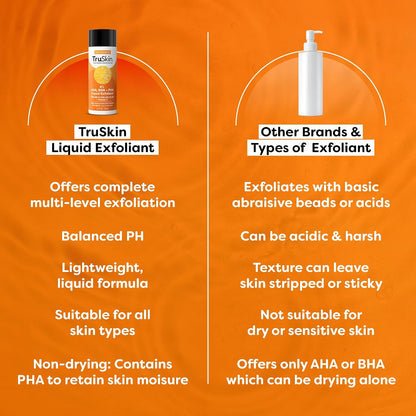TruSkin AHA PHA BHA Liquid Exfoliant Toner with Vitamin C, 4.2 fl oz - With Salicylic and Glycolic Acid to help unclog pores while improving the look of skin tone and texture