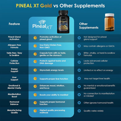 Pineal XT Gold Pineal Gland Supplement, Third Eye Awakening - Focus and Memory Supplement for Brain, 7 Powerful Ingredients Detox and Activate Your Pineal Gland, 30 Count, 1 Daily